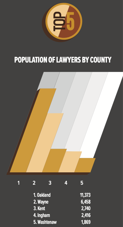 Top Lawyers 2024 DBusiness Magazine   Population Of Lawyers By County 2024 