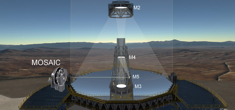 University of Michigan Joins Team Building Multi-Object Spectrograph in Chile