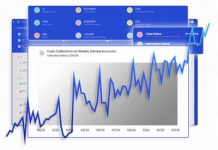Healthrise in Farmington Hills Launches Navigator AI to Improve Hospital Cash Flows Healthrise has launched of Navigator AI, an embedded artificial intelligence layer within its Denials Navigator platform designed to improve cash flow for hospitals.